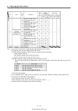 Предварительный просмотр 415 страницы Mitsubishi Electric MELSERVO MR-J4-03A6-RJ Instruction Manual