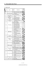 Предварительный просмотр 416 страницы Mitsubishi Electric MELSERVO MR-J4-03A6-RJ Instruction Manual