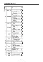 Предварительный просмотр 417 страницы Mitsubishi Electric MELSERVO MR-J4-03A6-RJ Instruction Manual