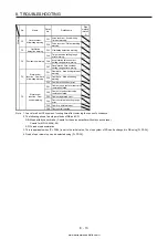 Предварительный просмотр 418 страницы Mitsubishi Electric MELSERVO MR-J4-03A6-RJ Instruction Manual