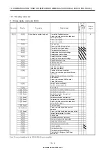 Предварительный просмотр 425 страницы Mitsubishi Electric MELSERVO MR-J4-03A6-RJ Instruction Manual