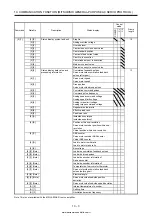 Предварительный просмотр 426 страницы Mitsubishi Electric MELSERVO MR-J4-03A6-RJ Instruction Manual