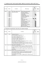 Предварительный просмотр 427 страницы Mitsubishi Electric MELSERVO MR-J4-03A6-RJ Instruction Manual