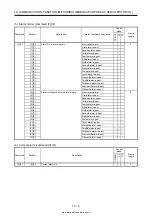 Предварительный просмотр 429 страницы Mitsubishi Electric MELSERVO MR-J4-03A6-RJ Instruction Manual