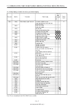 Предварительный просмотр 430 страницы Mitsubishi Electric MELSERVO MR-J4-03A6-RJ Instruction Manual