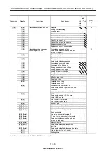 Предварительный просмотр 431 страницы Mitsubishi Electric MELSERVO MR-J4-03A6-RJ Instruction Manual