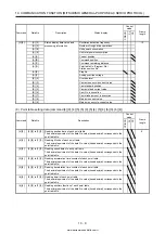 Предварительный просмотр 432 страницы Mitsubishi Electric MELSERVO MR-J4-03A6-RJ Instruction Manual