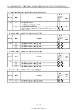 Предварительный просмотр 433 страницы Mitsubishi Electric MELSERVO MR-J4-03A6-RJ Instruction Manual