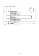 Предварительный просмотр 434 страницы Mitsubishi Electric MELSERVO MR-J4-03A6-RJ Instruction Manual