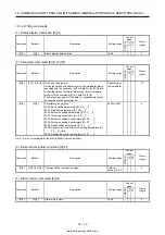 Предварительный просмотр 435 страницы Mitsubishi Electric MELSERVO MR-J4-03A6-RJ Instruction Manual