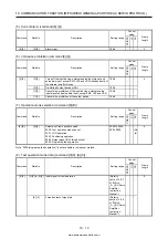 Предварительный просмотр 436 страницы Mitsubishi Electric MELSERVO MR-J4-03A6-RJ Instruction Manual