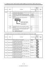 Предварительный просмотр 437 страницы Mitsubishi Electric MELSERVO MR-J4-03A6-RJ Instruction Manual