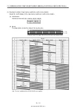 Предварительный просмотр 441 страницы Mitsubishi Electric MELSERVO MR-J4-03A6-RJ Instruction Manual