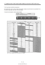 Предварительный просмотр 445 страницы Mitsubishi Electric MELSERVO MR-J4-03A6-RJ Instruction Manual