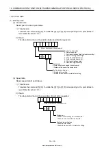 Предварительный просмотр 449 страницы Mitsubishi Electric MELSERVO MR-J4-03A6-RJ Instruction Manual