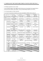 Предварительный просмотр 457 страницы Mitsubishi Electric MELSERVO MR-J4-03A6-RJ Instruction Manual