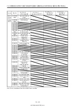 Предварительный просмотр 458 страницы Mitsubishi Electric MELSERVO MR-J4-03A6-RJ Instruction Manual