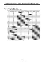 Предварительный просмотр 459 страницы Mitsubishi Electric MELSERVO MR-J4-03A6-RJ Instruction Manual