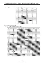 Предварительный просмотр 461 страницы Mitsubishi Electric MELSERVO MR-J4-03A6-RJ Instruction Manual