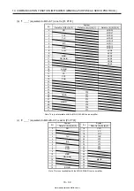 Предварительный просмотр 462 страницы Mitsubishi Electric MELSERVO MR-J4-03A6-RJ Instruction Manual