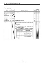 Предварительный просмотр 506 страницы Mitsubishi Electric MELSERVO MR-J4-03A6-RJ Instruction Manual