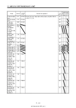 Предварительный просмотр 507 страницы Mitsubishi Electric MELSERVO MR-J4-03A6-RJ Instruction Manual