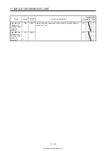 Предварительный просмотр 508 страницы Mitsubishi Electric MELSERVO MR-J4-03A6-RJ Instruction Manual