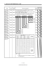 Предварительный просмотр 509 страницы Mitsubishi Electric MELSERVO MR-J4-03A6-RJ Instruction Manual