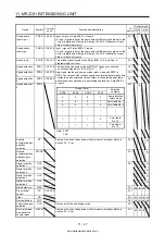 Предварительный просмотр 510 страницы Mitsubishi Electric MELSERVO MR-J4-03A6-RJ Instruction Manual