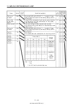 Предварительный просмотр 511 страницы Mitsubishi Electric MELSERVO MR-J4-03A6-RJ Instruction Manual