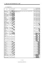 Предварительный просмотр 512 страницы Mitsubishi Electric MELSERVO MR-J4-03A6-RJ Instruction Manual