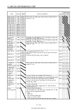 Предварительный просмотр 513 страницы Mitsubishi Electric MELSERVO MR-J4-03A6-RJ Instruction Manual