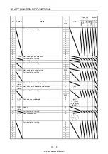 Предварительный просмотр 557 страницы Mitsubishi Electric MELSERVO MR-J4-03A6-RJ Instruction Manual