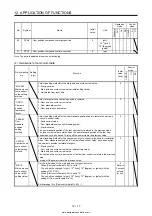 Предварительный просмотр 558 страницы Mitsubishi Electric MELSERVO MR-J4-03A6-RJ Instruction Manual