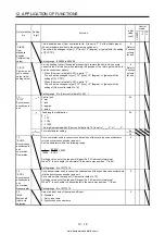 Предварительный просмотр 559 страницы Mitsubishi Electric MELSERVO MR-J4-03A6-RJ Instruction Manual