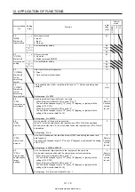 Предварительный просмотр 560 страницы Mitsubishi Electric MELSERVO MR-J4-03A6-RJ Instruction Manual