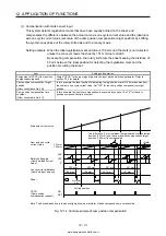 Предварительный просмотр 572 страницы Mitsubishi Electric MELSERVO MR-J4-03A6-RJ Instruction Manual