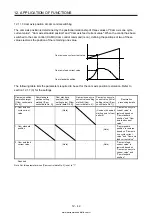 Предварительный просмотр 583 страницы Mitsubishi Electric MELSERVO MR-J4-03A6-RJ Instruction Manual