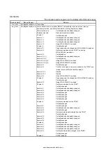 Предварительный просмотр 604 страницы Mitsubishi Electric MELSERVO MR-J4-03A6-RJ Instruction Manual