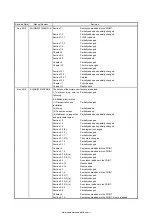 Предварительный просмотр 605 страницы Mitsubishi Electric MELSERVO MR-J4-03A6-RJ Instruction Manual