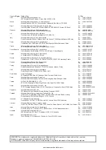 Предварительный просмотр 608 страницы Mitsubishi Electric MELSERVO MR-J4-03A6-RJ Instruction Manual