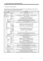 Preview for 17 page of Mitsubishi Electric MELSERVO MR-J4-A-RJ Series Instruction Manual