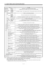 Preview for 18 page of Mitsubishi Electric MELSERVO MR-J4-A-RJ Series Instruction Manual