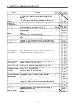 Preview for 20 page of Mitsubishi Electric MELSERVO MR-J4-A-RJ Series Instruction Manual