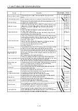 Preview for 21 page of Mitsubishi Electric MELSERVO MR-J4-A-RJ Series Instruction Manual