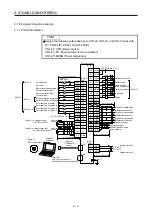 Preview for 26 page of Mitsubishi Electric MELSERVO MR-J4-A-RJ Series Instruction Manual