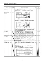 Preview for 37 page of Mitsubishi Electric MELSERVO MR-J4-A-RJ Series Instruction Manual