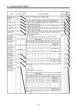 Preview for 40 page of Mitsubishi Electric MELSERVO MR-J4-A-RJ Series Instruction Manual