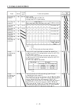 Preview for 41 page of Mitsubishi Electric MELSERVO MR-J4-A-RJ Series Instruction Manual