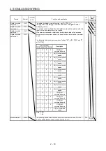 Preview for 42 page of Mitsubishi Electric MELSERVO MR-J4-A-RJ Series Instruction Manual